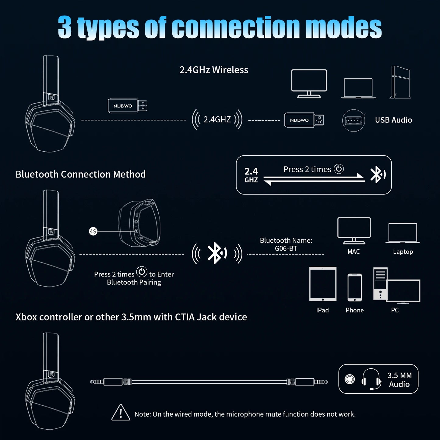Dual Wireless Gaming Headset with Mic
